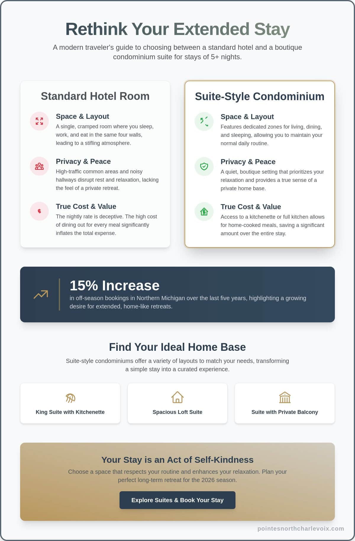 The Ultimate Guide to Extended Stay Hotels in Charlevoix Michigan for 2026