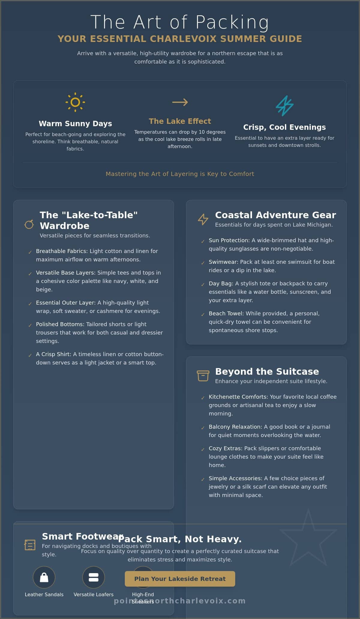 What to Pack for a Charlevoix Summer Vacation: The 2026 Essential Guide
