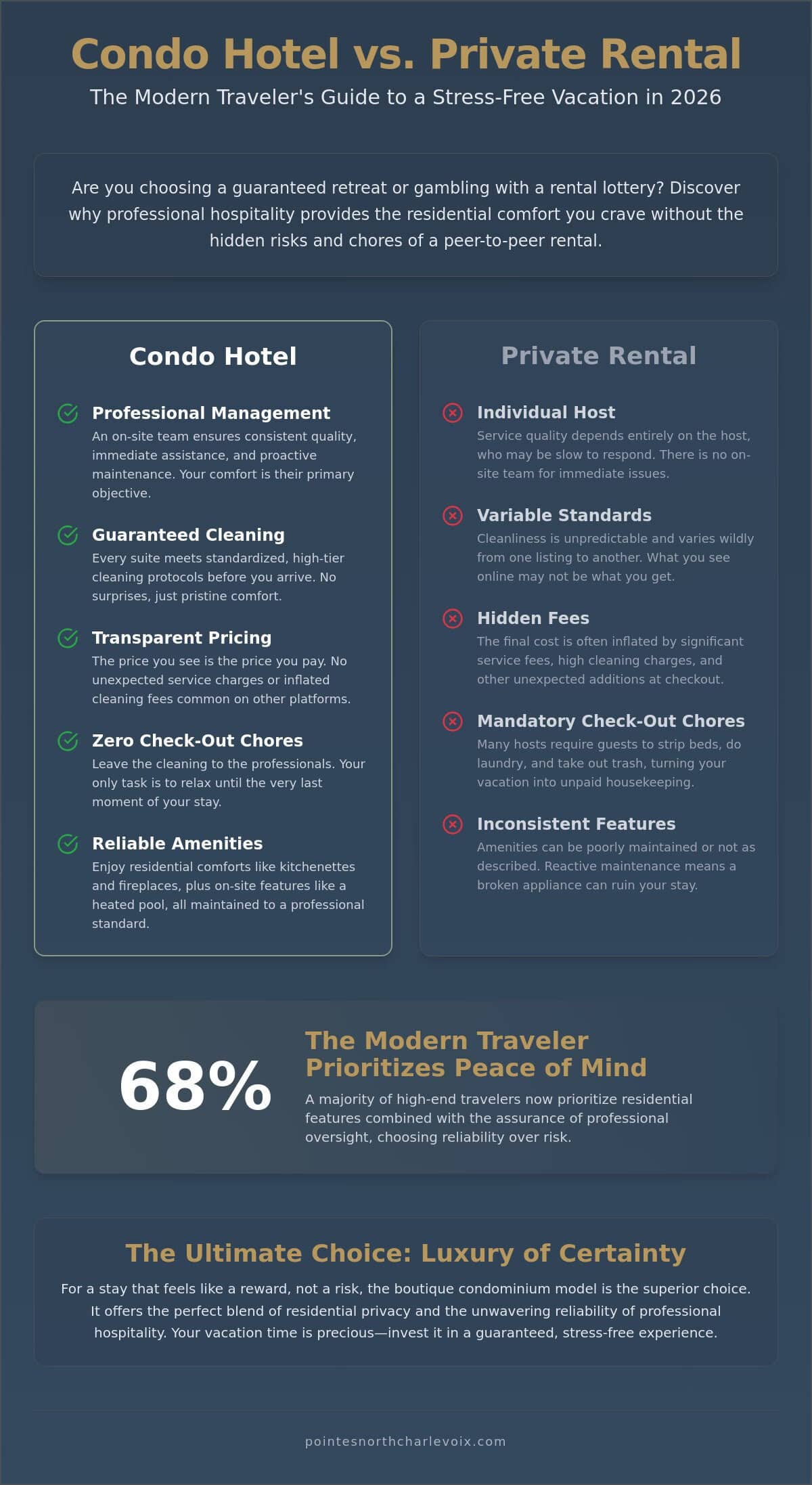 Condo Hotel vs Airbnb: Choosing the Superior Stay for 2026 Travel