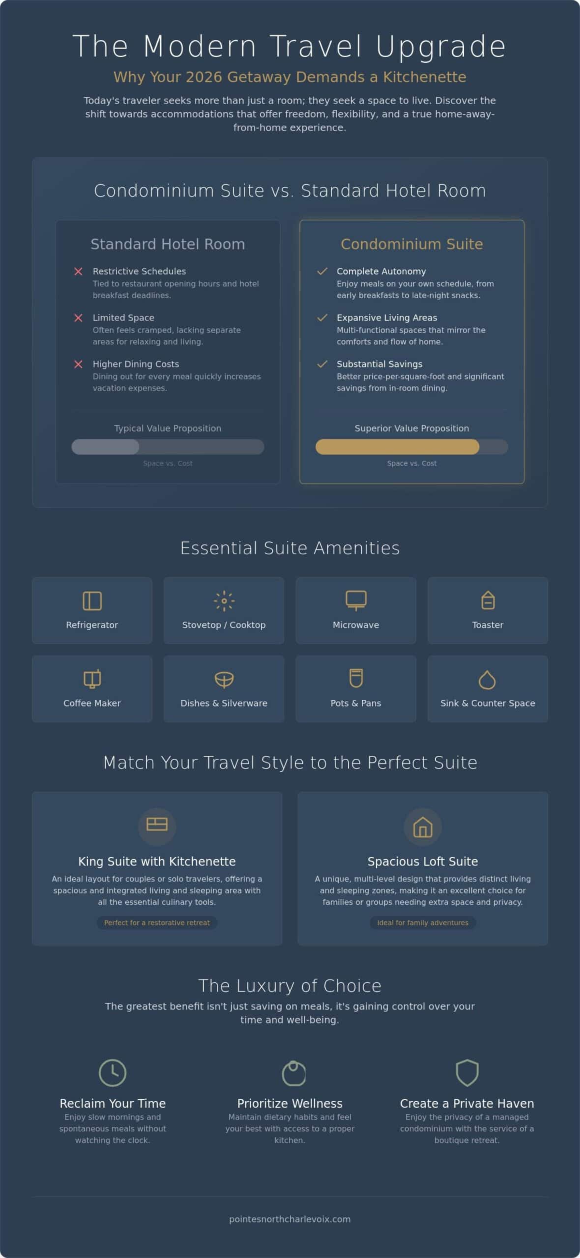 The Ultimate Guide to Charlevoix Suites with Kitchenettes for 2026
