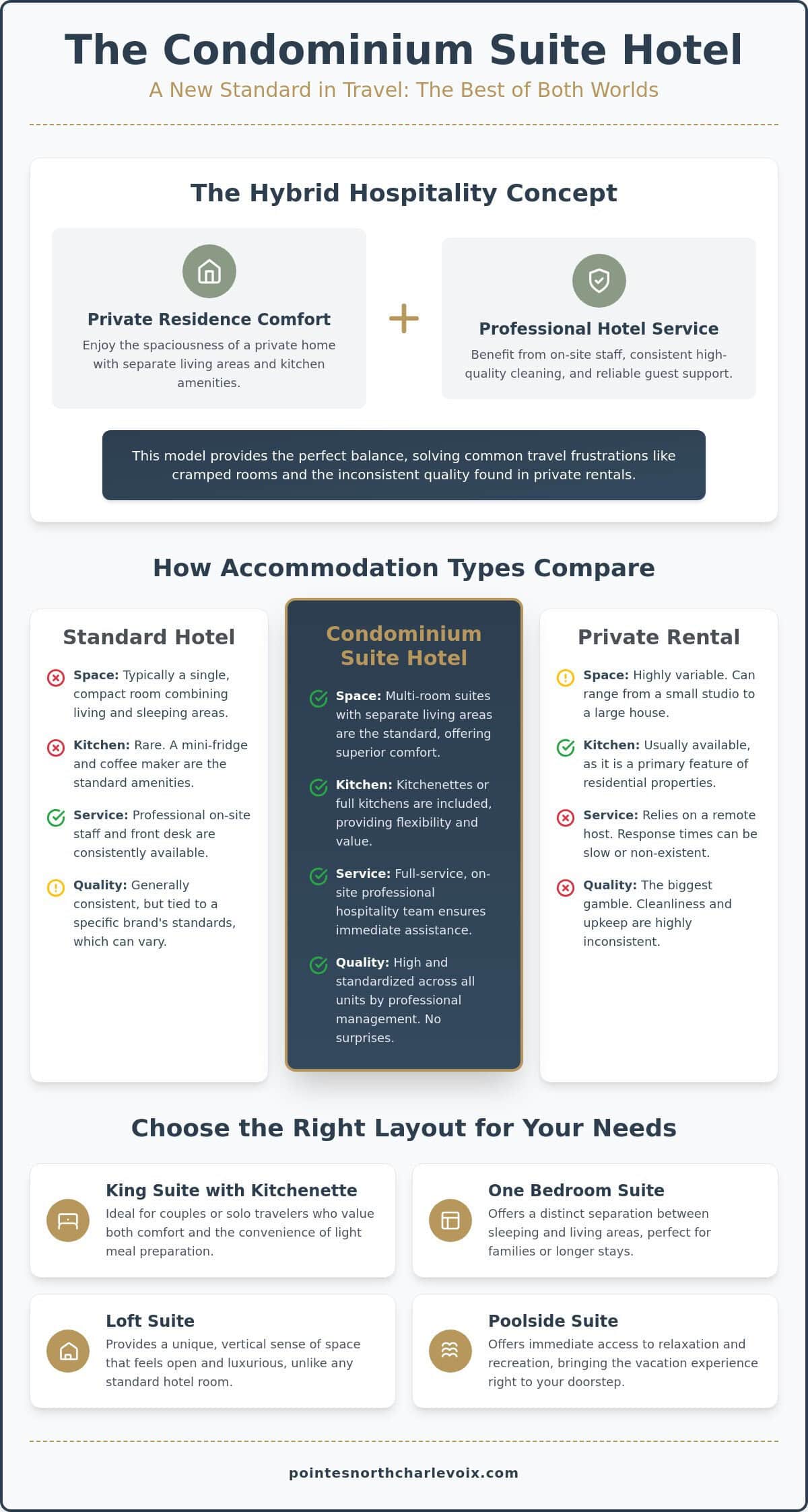 What is a Condominium Suite Hotel? The Complete Guide to Better Stays