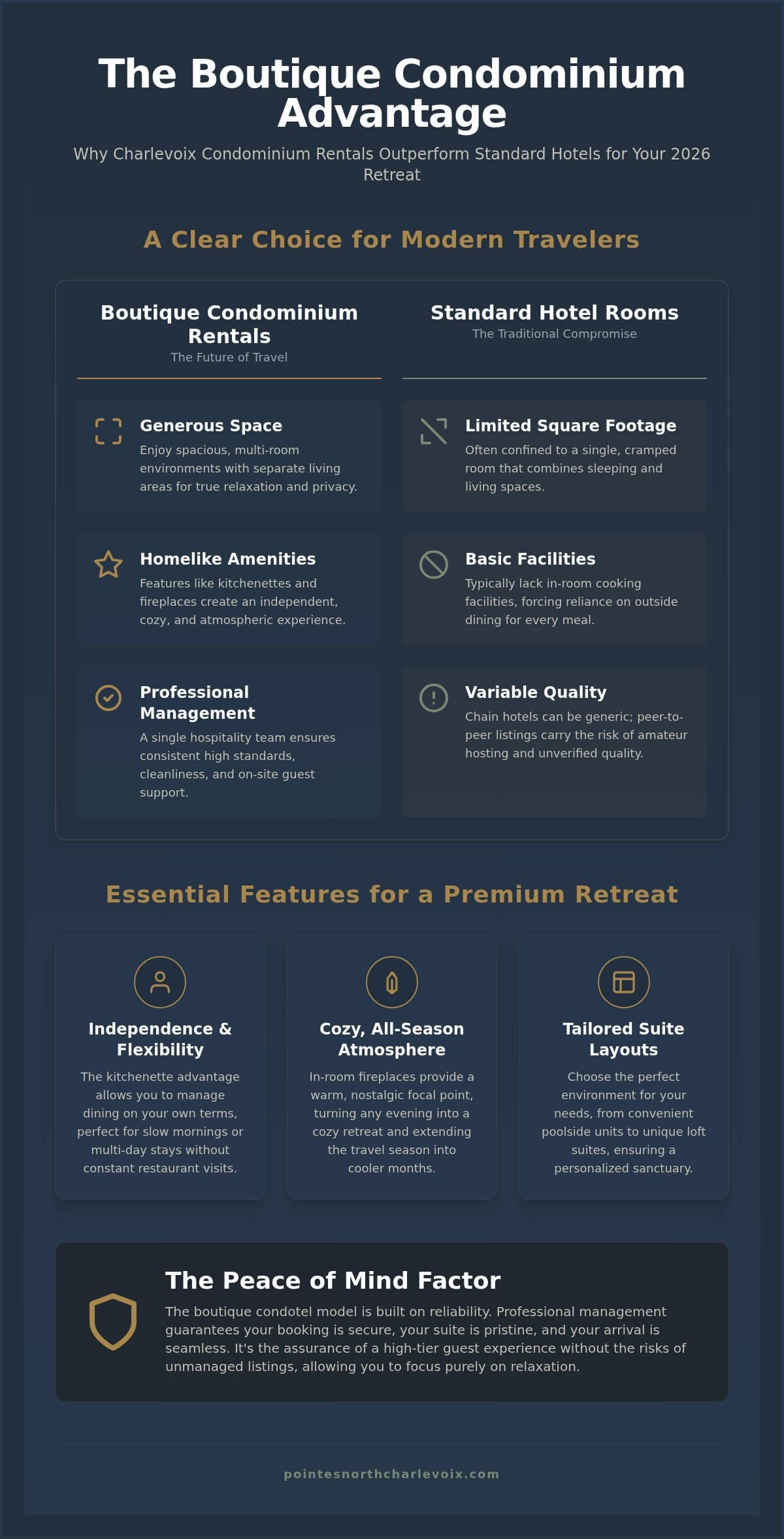 Charlevoix Condominium Rentals: A Guide to Boutique Suite Stays in 2026
