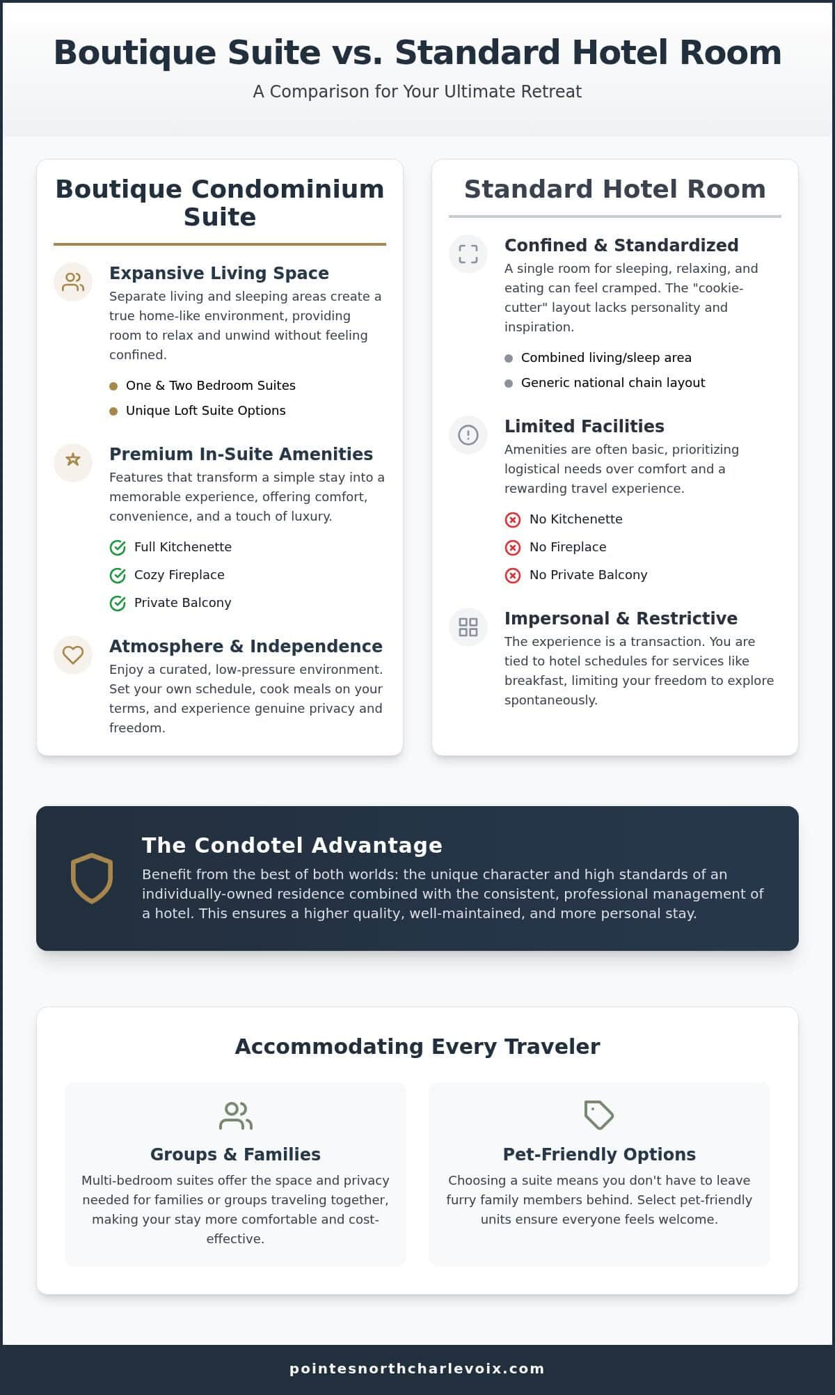 Choosing Your Stay: Pointes North Inn vs. AmericInn by Wyndham Charlevoix