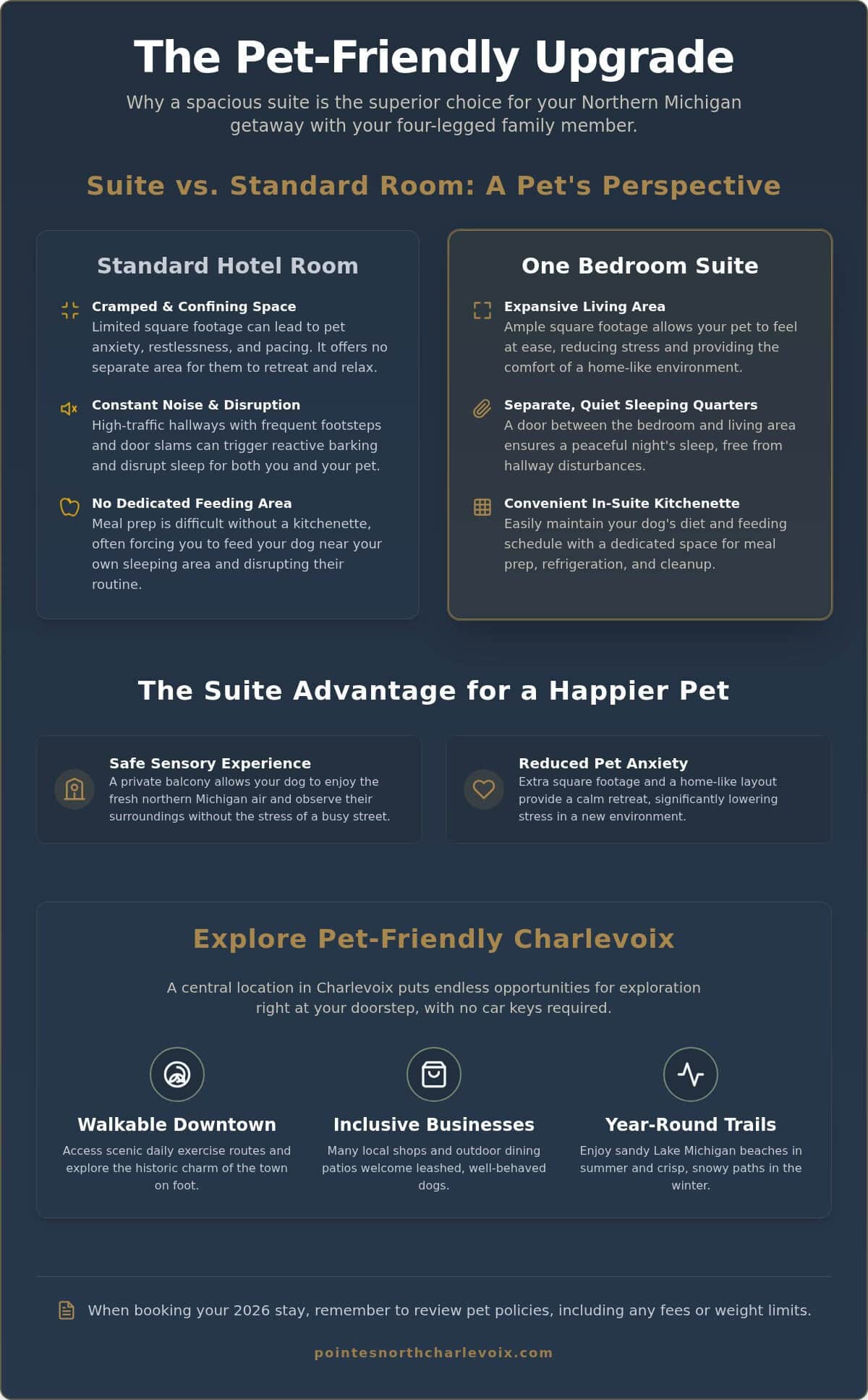 Pet Friendly Suite Hotels in Charlevoix MI: 2026 Guide