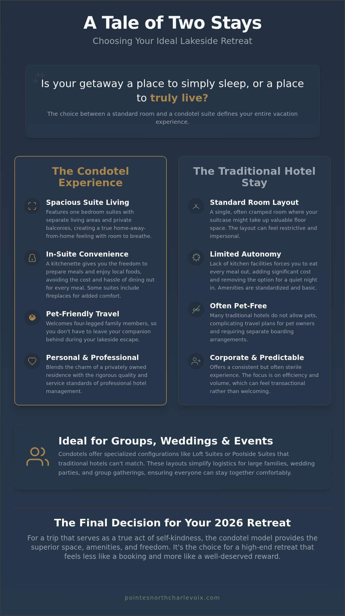 Pointes North Inn vs. Weathervane Terrace: Choosing Your Premier Boutique Retreat