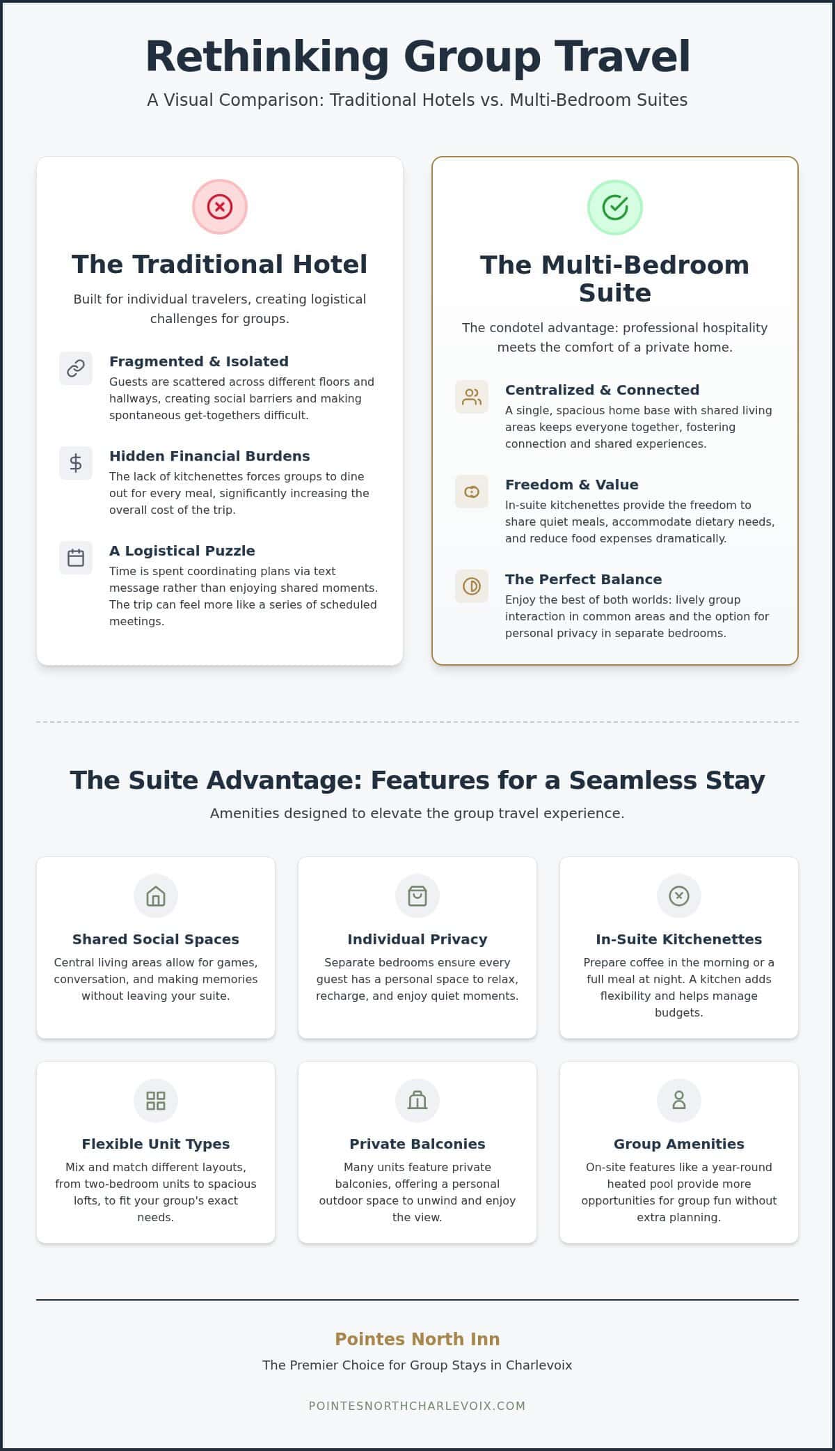 Charlevoix Hotels for Large Groups: 2026 Suite Guide