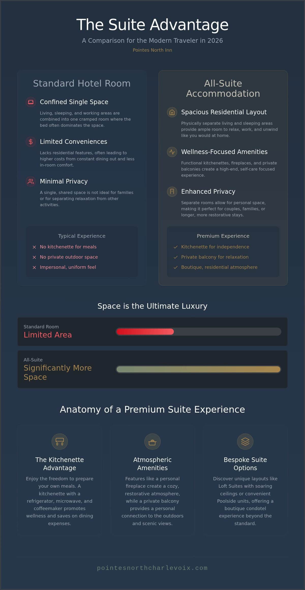 Charlevoix MI All Suite Hotels: Premium Lodging 2026