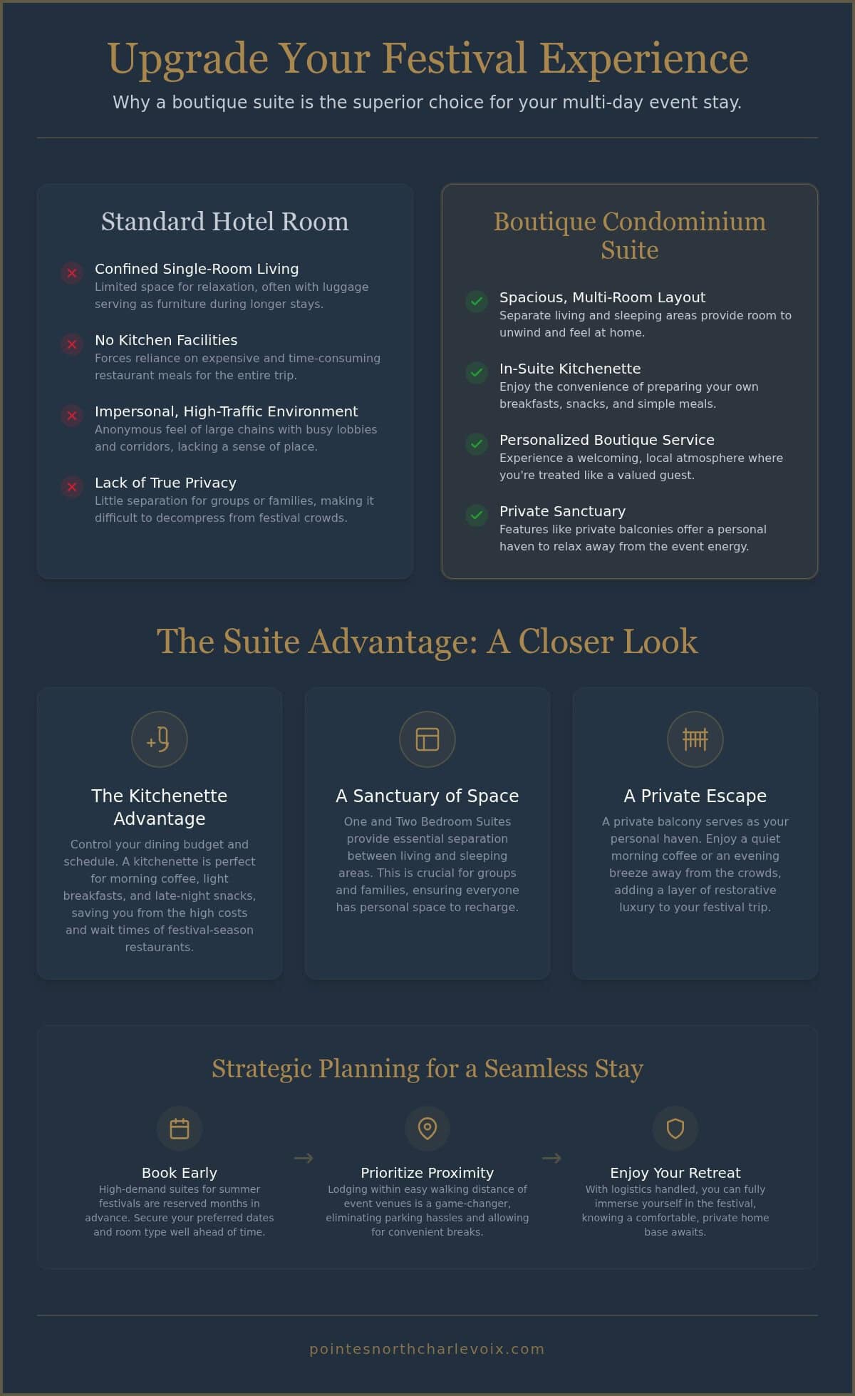 Charlevoix Summer Festival Lodging: A Guide to Boutique Suite Stays in 2026
