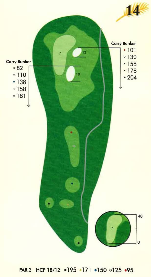 Map of golf course hole 14, a Par 3, showing an elongated green layout with two prominent white bunkers, multiple tee boxes, and carry distances. An inset magnifies the green with a flagstick and a 0-48 scale.