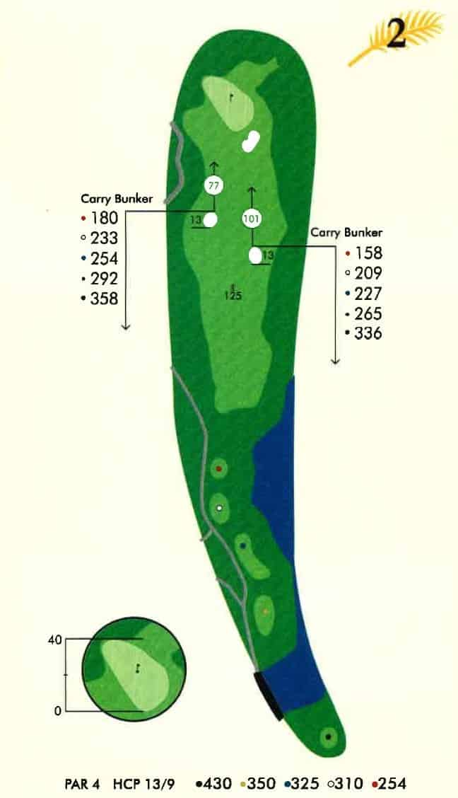 An illustrative golf course map of Hole 2, a long Par 4 with a water hazard on the right, multiple bunkers, and a curving fairway. Includes yardages for tee boxes, carry distances for bunkers, and an inset of the green.