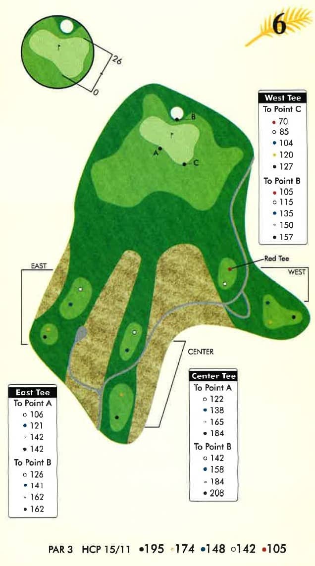 Illustrated golf course map for Hole 6, a Par 3. Shows the green with three pin positions (A, B, C), multiple tee boxes (East, West, Center, Red), and detailed yardage tables for each tee to various points on the green. The map also indicates cart paths and different terrain types.