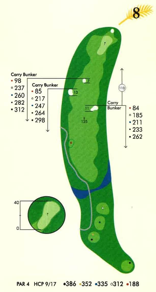 A golf course hole map for Hole 8, a Par 4. It shows a green fairway with multiple sand bunkers, a blue water hazard on the right, and various tee box yardages. A magnified view of the green is also included.