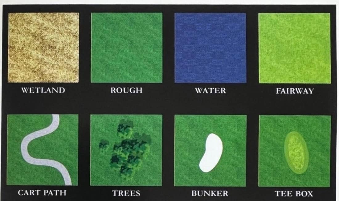 A visual guide displaying eight different elements of a golf course: Wetland (tan textured), Rough (medium green textured), Water (dark blue), Fairway (bright green smooth), Cart Path (green with winding white path), Trees (green with dark green tree clusters), Bunker (green with white bean-shaped sand trap), and Tee Box (green with light green oval).