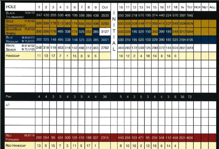 Golf course scorecard displaying hole numbers, yardages, par, and handicap ratings for 18 holes, categorized by various tee box colors and types.