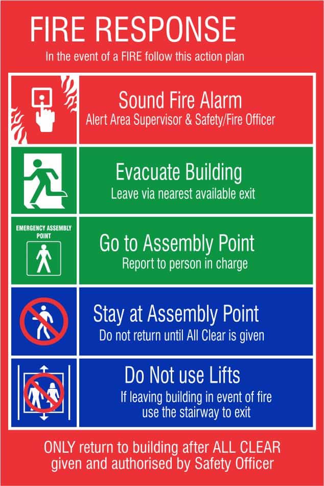 FIRE RESPONSE INSTRUCTIONS SAFETY SIGN (FR1)