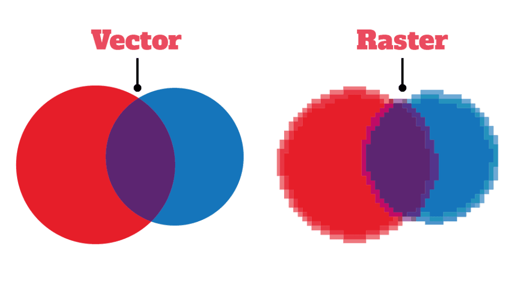 What is Vector Artwork ? | Printex News