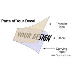 Wall Art Vinyl Lettering