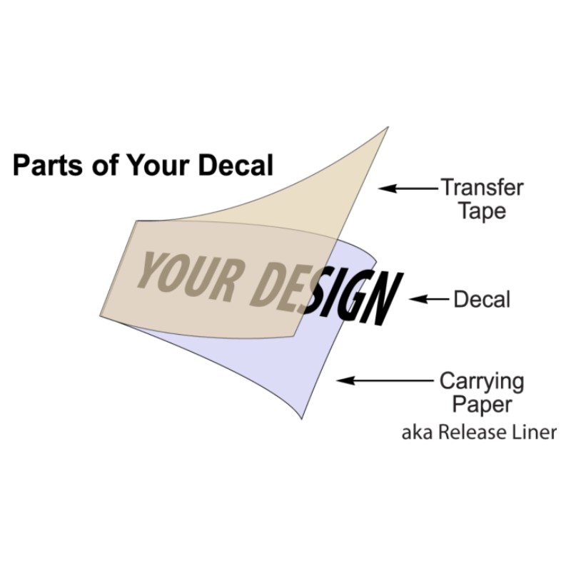 Wall Art Vinyl Lettering