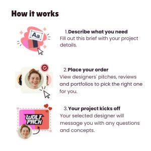 How our logo service works