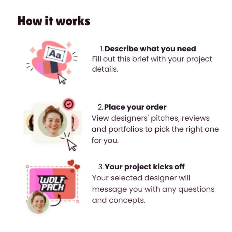 How our logo service works