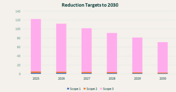 Reduction Targets To 2030.Png