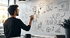 Man drawing marketing ideas on whiteboard for product videos.