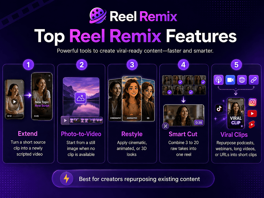 Reel Remix features for creating engaging video content quickly and easily.