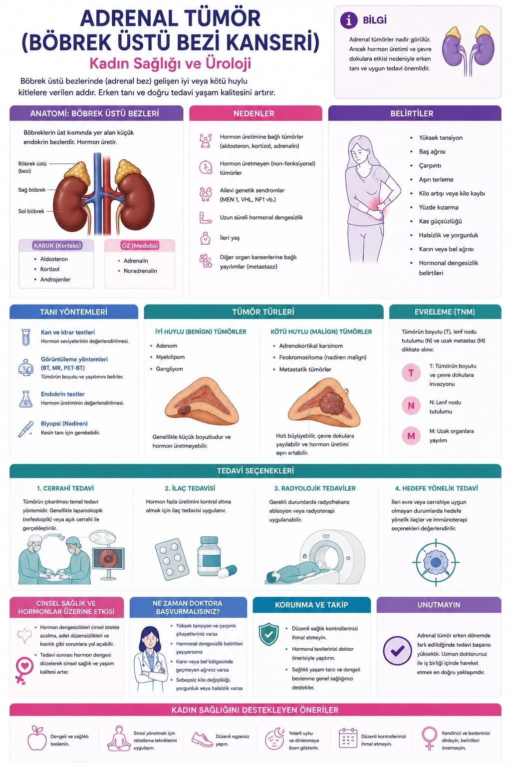 Adrenal tümör (böbrek üstü bezi kanseri) hastalığını anlatan görsel