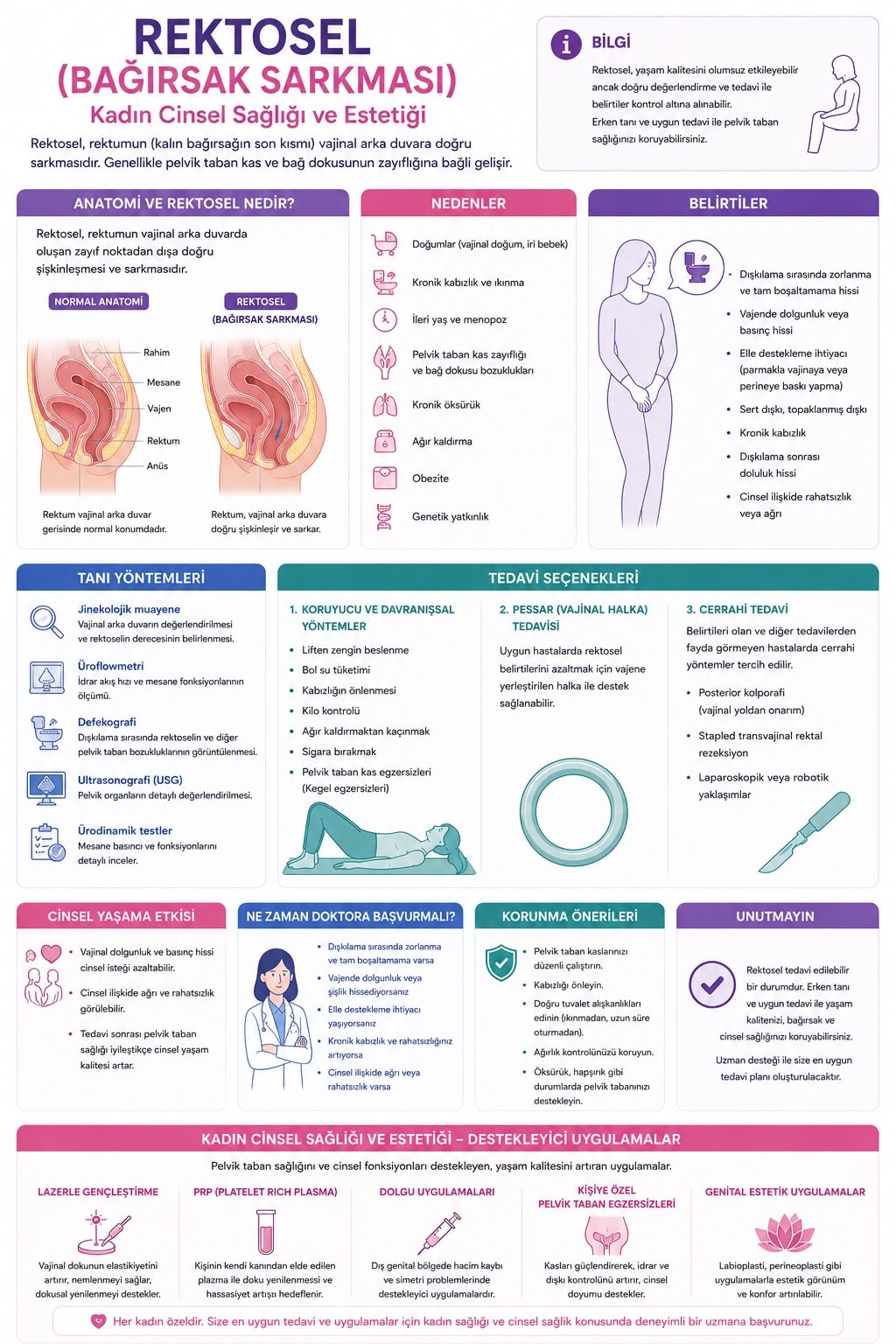 Rektosel (bağırsak sarkması) nedir, nedenleri, belirtileri ve tedavi seçenekleri infografiği