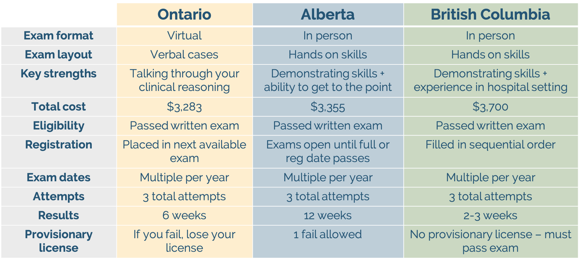 comparison chart