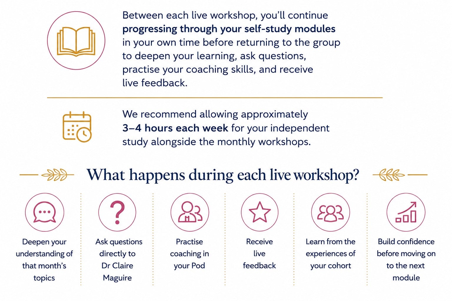 Integrative Pathway Schedule Details