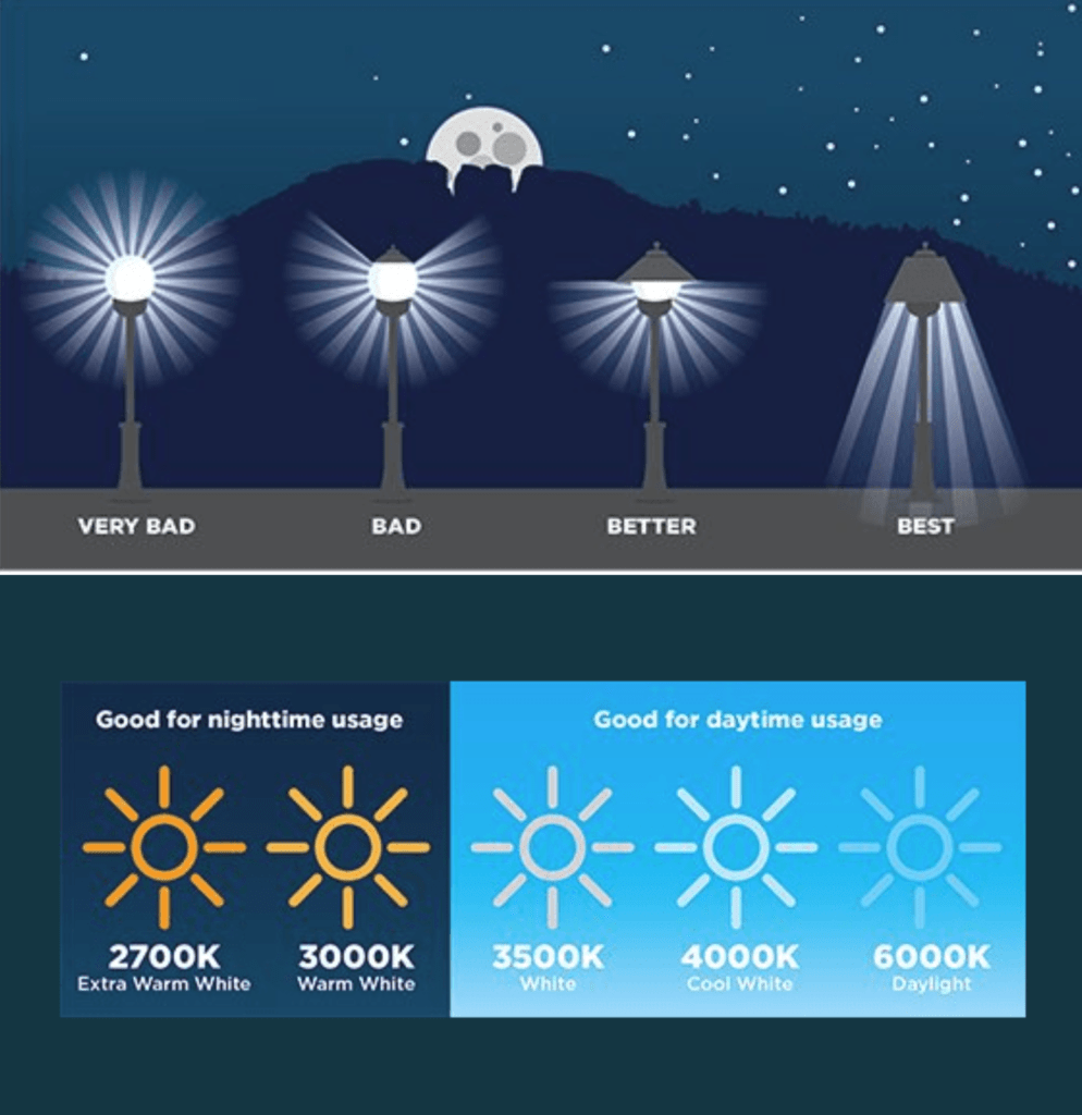 avoiding light pollution