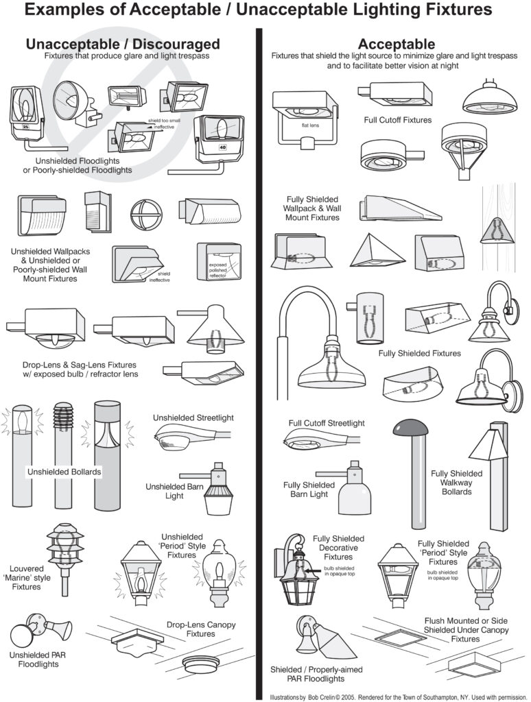 night sky compatible fixture solutions