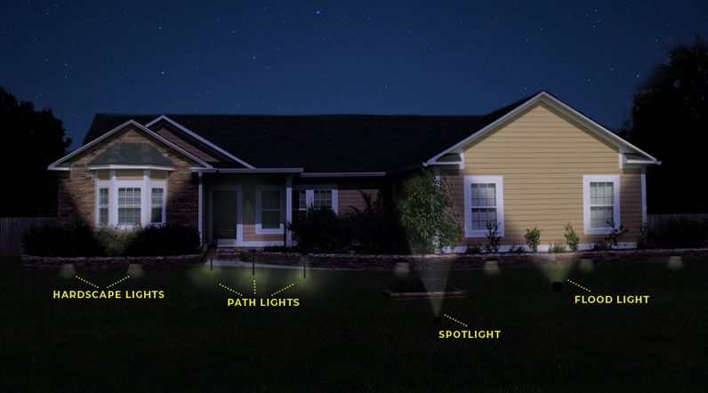 spotlights vs floodlights