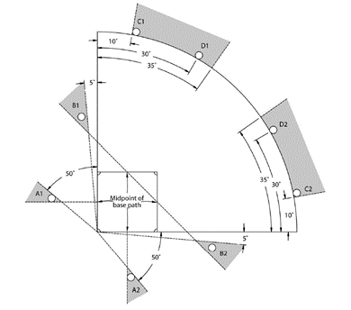 baseball field lighting poles position