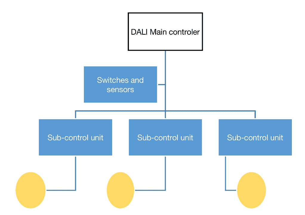 dali control