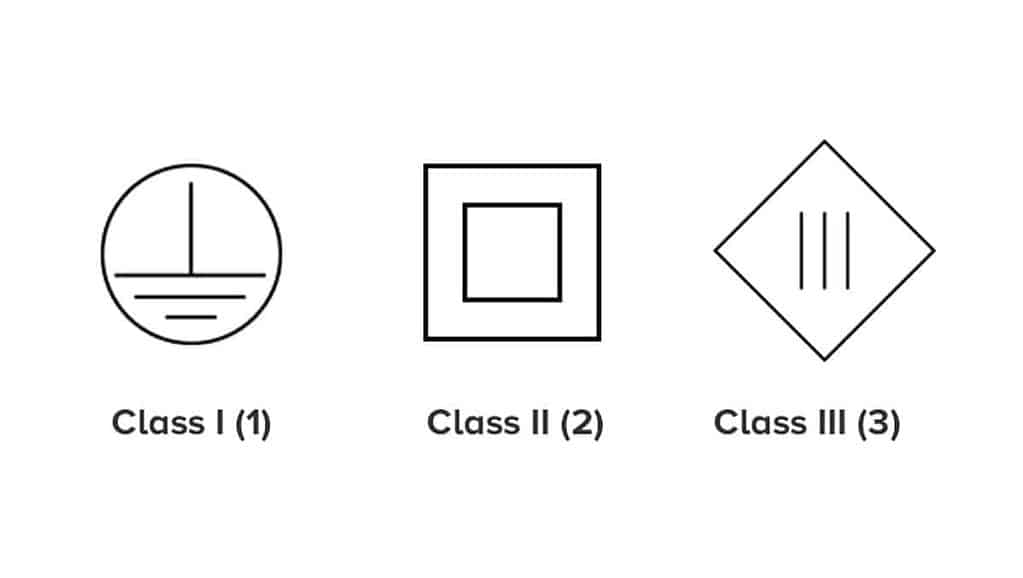 iec protection classes
