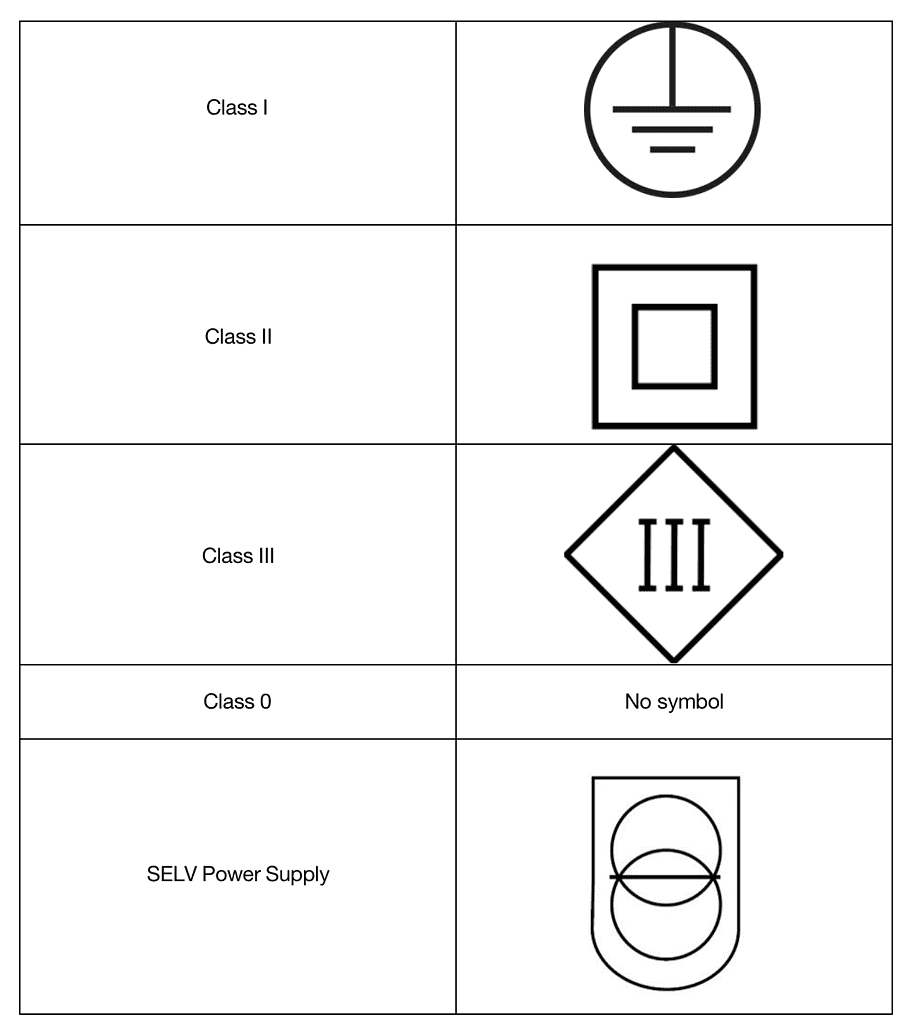 symbols