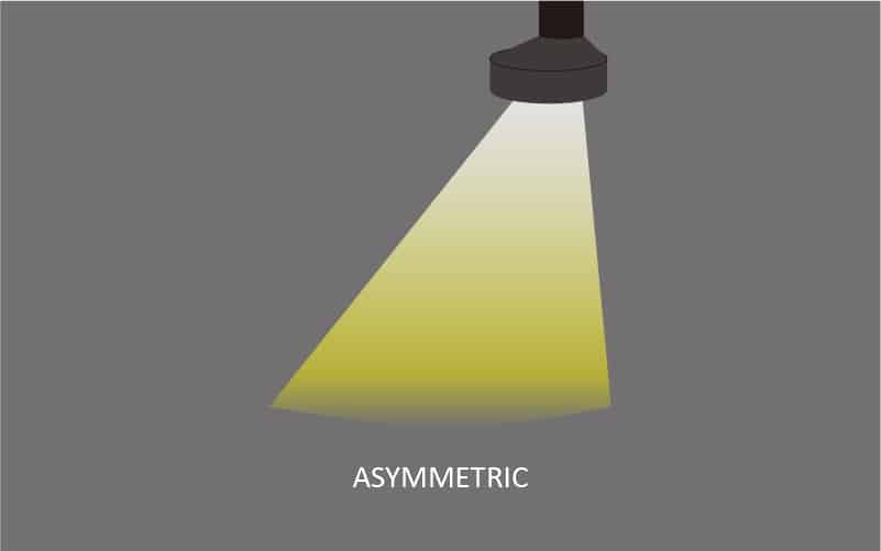 asymmetric lighting