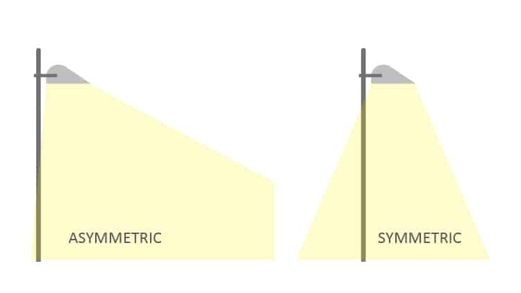 asymmetric lighting vs symmetric lighting
