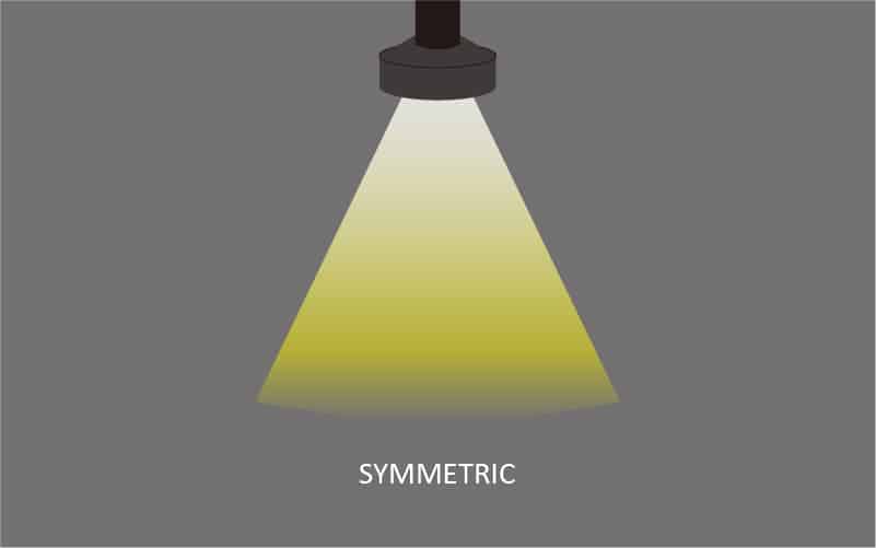 symmetric lighting