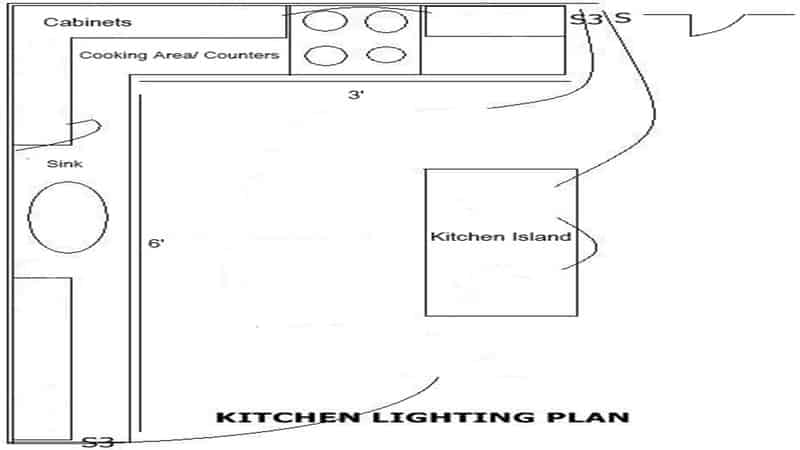 floor plan of a home kitchen