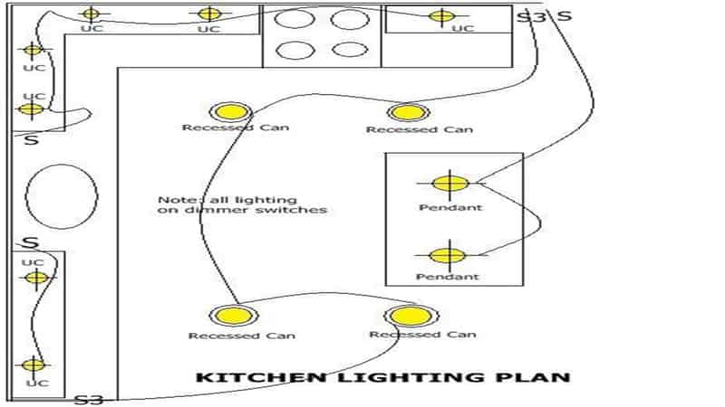 lighting layout of a home kitchen