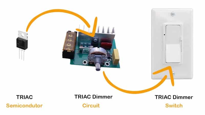 TRIAC semiconductors, circuits, and switches
