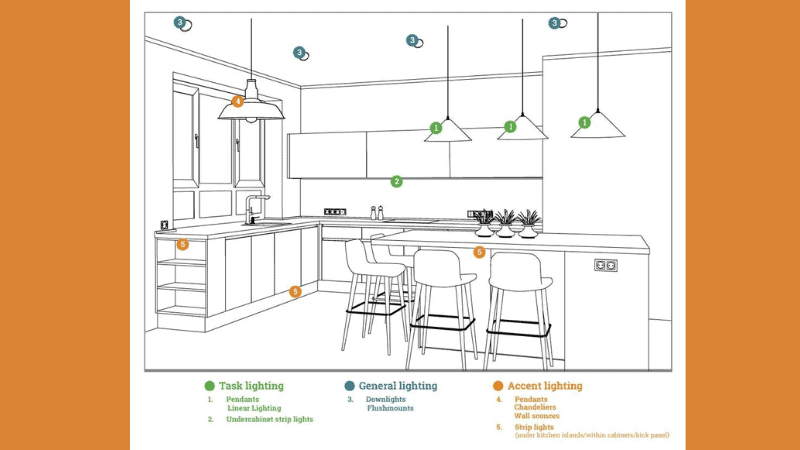 kitchen lighting buying guide