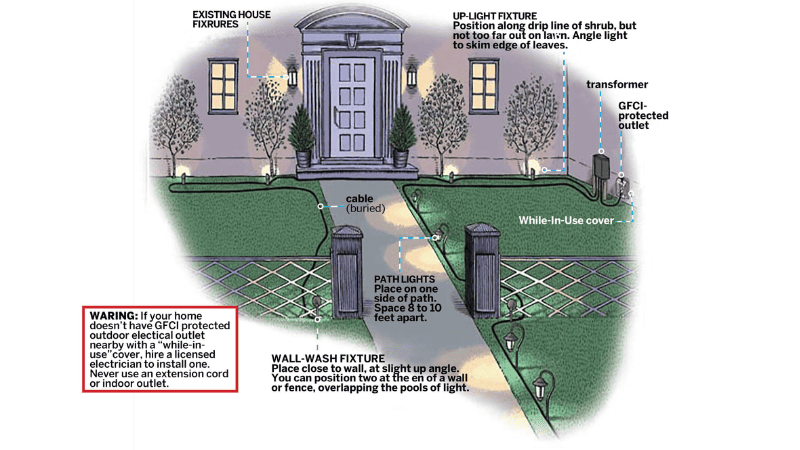 Make a Low Voltage Outdoor Landscape Lighting Diagram
