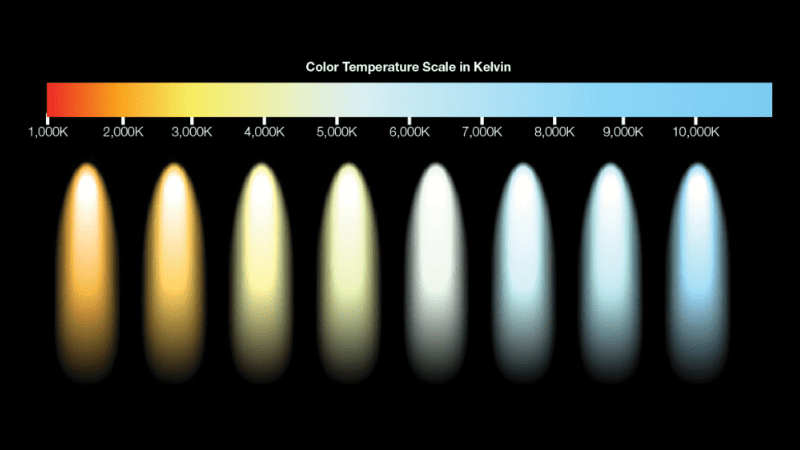 Lighting Temperature