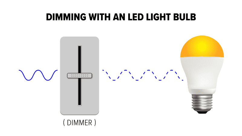 How Does LED Dimming Work