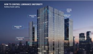architectural facade lighting dsiplays lighting control systems