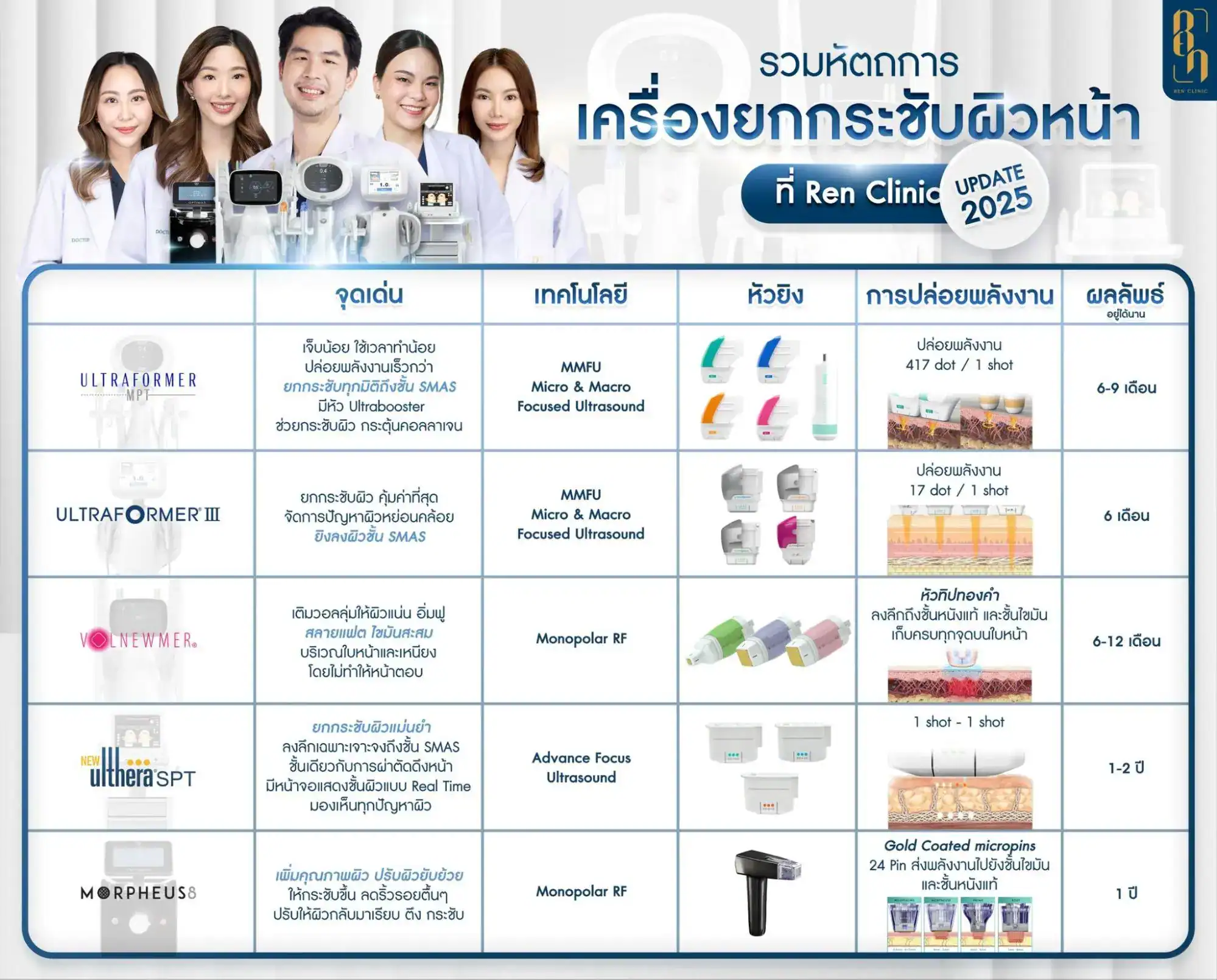 หน้าวี